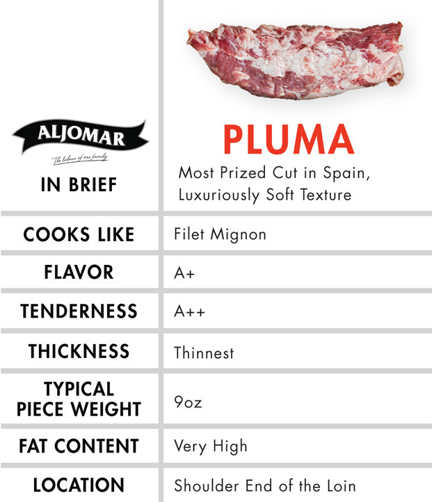 pluma cut chart